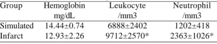 Table 1. Isoprotenerol effect on hemoglobin concentrations and leukocyte and neutrophil counts