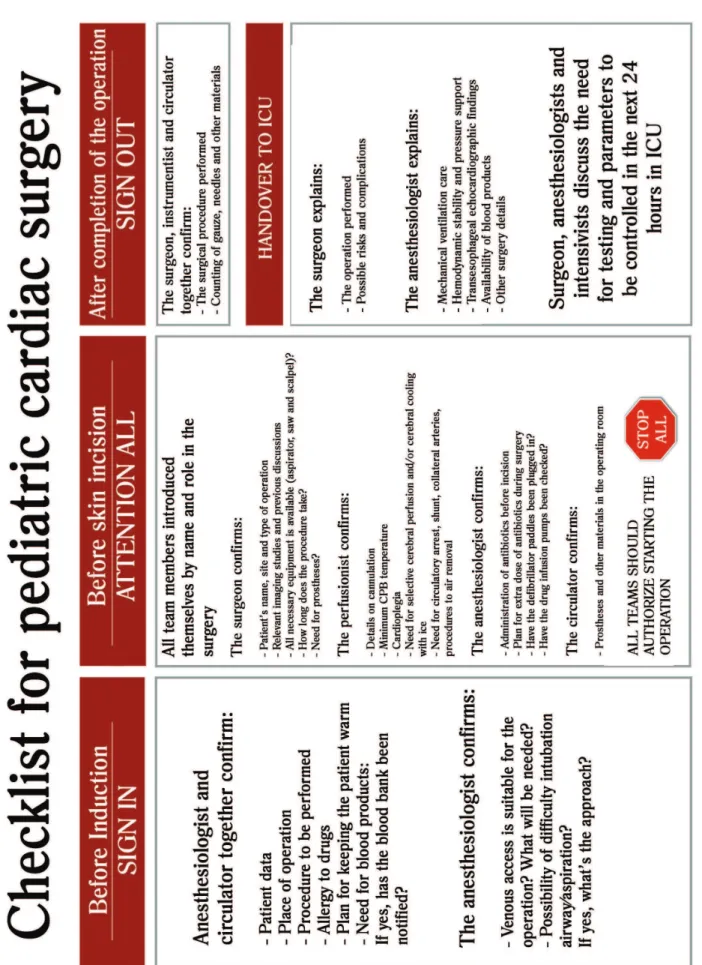 Fig.  1 - Checklist for pediatric cardiac surgery adapted from the Internacional Quality Improvement Collaborative for Congenital Heart Surgery in Developing Countries
