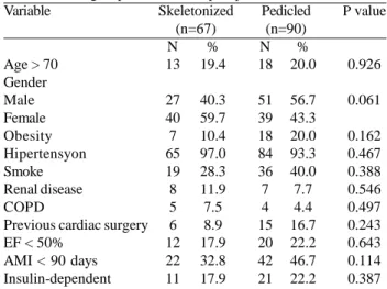 Table 4. Comparison of pedicled ITA group versus skeletonized ITA group in relation to preoperative variables.