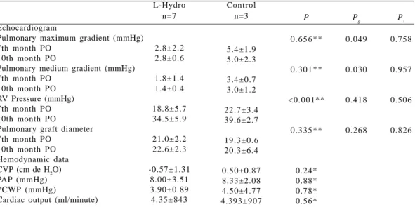 Fig. 1 – Macroscopic evaluation. A) L-Hydro Group calcification 1 mm x 1 mm Subcommissural