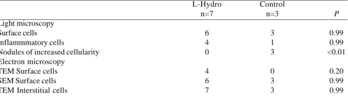 Table 4. Comparison of selected variables between both group’s L-Hydro and Control