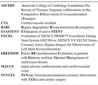 Fig. 1 – EVASTENT study [6]: late survival in diabetic and non- non-diabetic patients after stenting with sirolimus