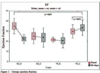 Fig. 1 - Left ventricular ejection fraction