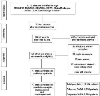 Fig. 1 - Flow diagram of studies included in data search