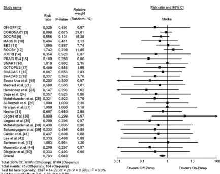 Fig. 5 - Publication bias analysis by funnel plot  graphic for the outcomes