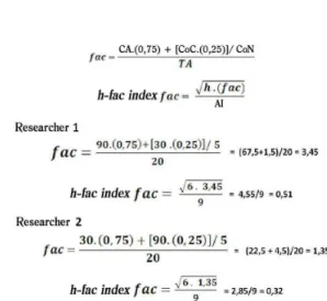 Fig. 1 - Development of the calculations of h-index for researchers 1 and 2