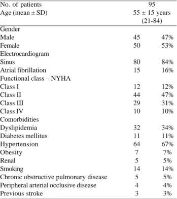 Table 2. Diagnostic data in 95 patients who underwent minimally invasive surgeries