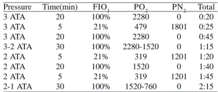 Table 2. Diffusion coefficient of the gases Gas Oxygen Carbonic gas Carbon Monoxide Nitrogen Helium Coefficient120.30.810.530.95