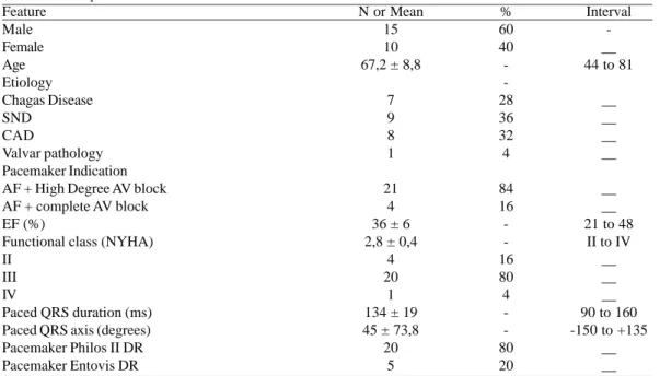 Table 1. Basic patients features.