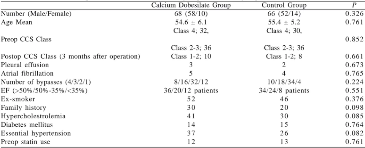 Table 1. Characteristics of patients in calcium dobesilate group and control group.
