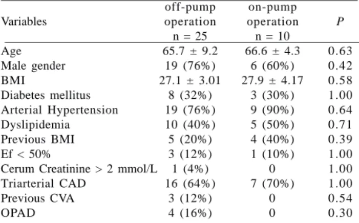 Fig. 1 - Fluxometric analysis of the ADA. The red line corresponds to the grafts flow, expressed in ml / min, in the upper left corner of the figure