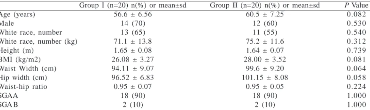 Table 2. Clinical risk factors of the 40 patients of the sample. Group I: patients undergoing fasting abbreviation with carbohydrate