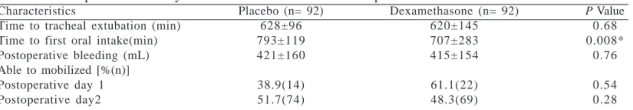 Table 2. Postoperative recovery Characteristic of the Patient Groups Characteristics