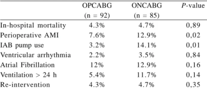 Table 3. Number of coronary grafts performed in both groups.