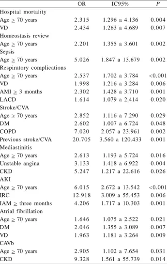 Table 1. Demographic and clinical preoperative characteristics distributed through both groups of patients.