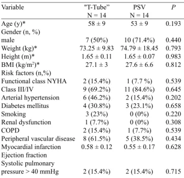 Table 1. Clinical characteristics.