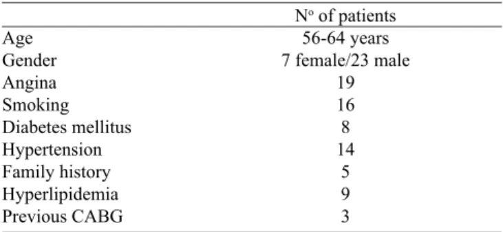 Table 1. Patient characteristics.