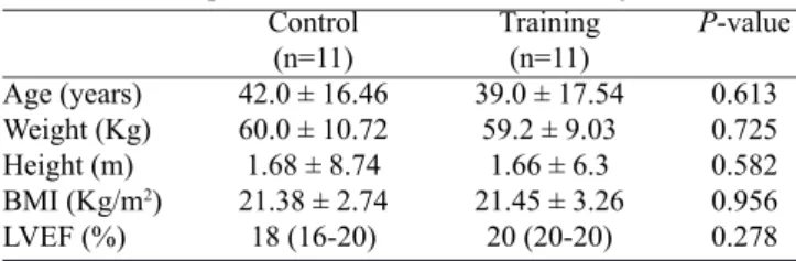 Table 2.  Lung function variables before and after the implementation of training programs