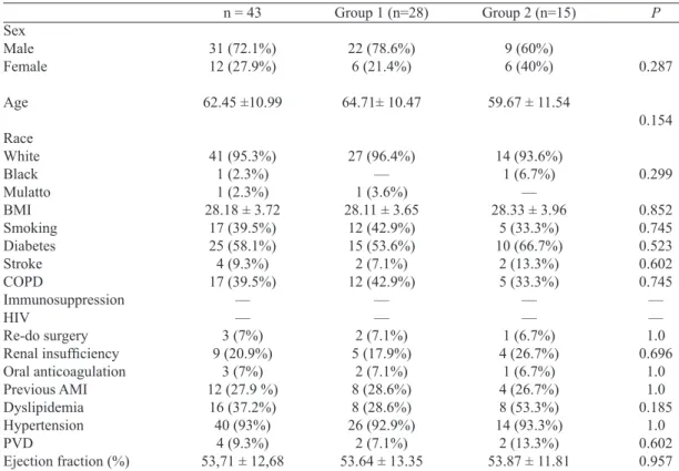 Table 1.   Demographic variables.