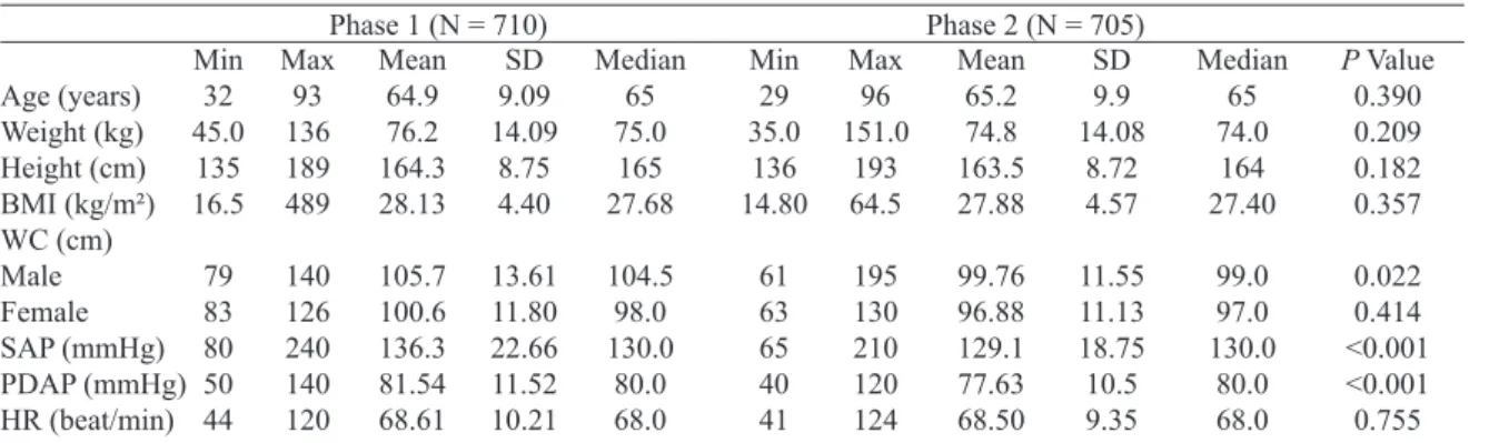 Table 4.  Laboratory exams