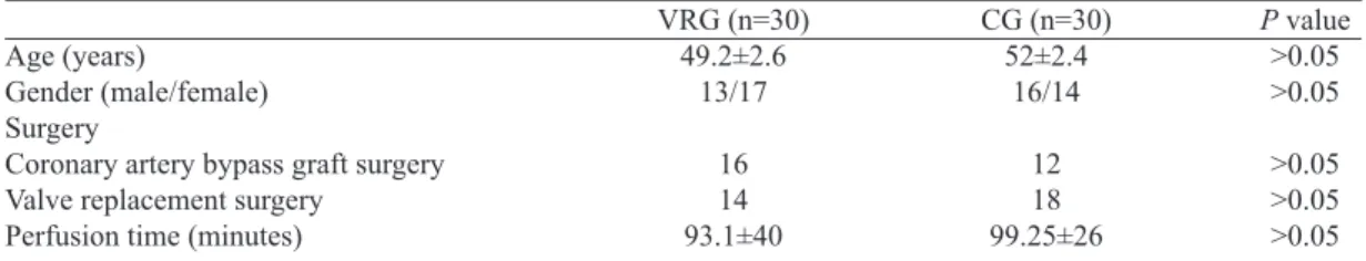 Table 1.  CG - Control Group, VRG - Virtual Reality Group. Data were analyzed using the X 2  test
