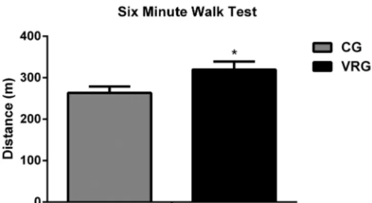 Fig. 6 - Total length of stay between CG and VRG. CG - Control  Group; VRG - Virtual Reality Group; Data were analyzed using  Student t test (*VRG x CG, P<0.05)