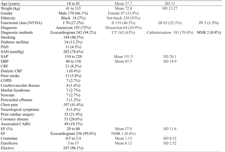 Table 1. Demographics and preoperative factors.