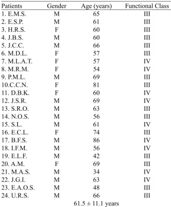Table 1.  General data of patients.