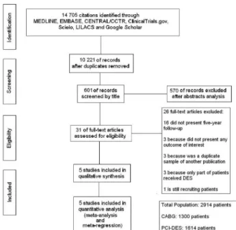 Fig. 1 – Flow diagram of studies included in data search