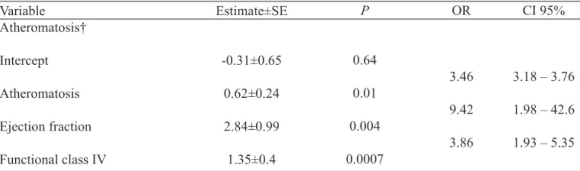 Table  3.  Morbidity  and  mortality  data  in  patients  with  and  without  aortic  atheromatosis  undergoing  cardiovascular surgery.