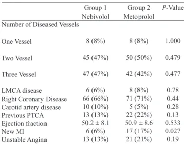 Table 2. Preoperative demographic data (cardiac).