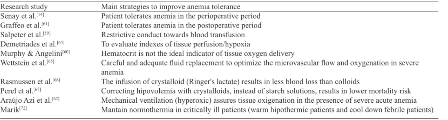 Table 3. Main strategies to improve anemia tolerance. Research study Senay et al. [14] Graffeo et al