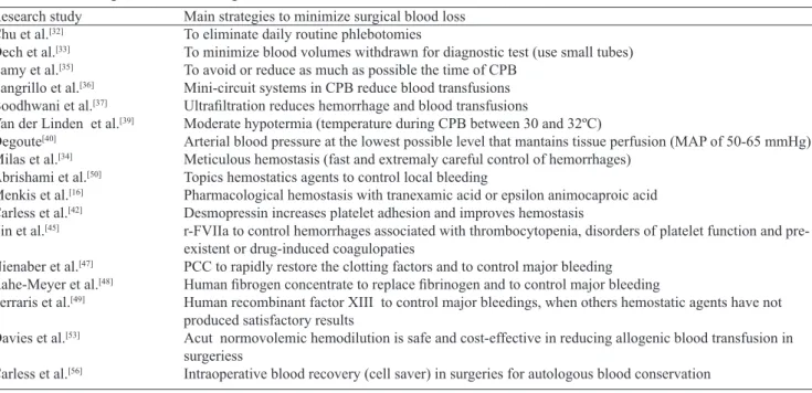 Table 2 shows the main strategies to minimize surgical  blood loss. We briely described each one of them below: