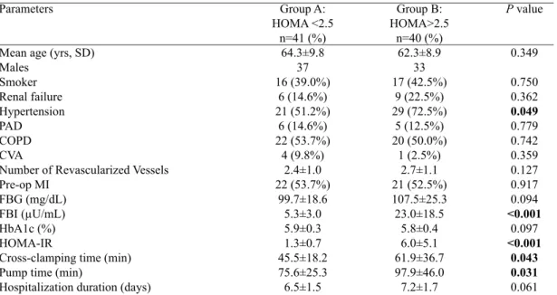 Table 1. Demographic and clinical data of the study groups.