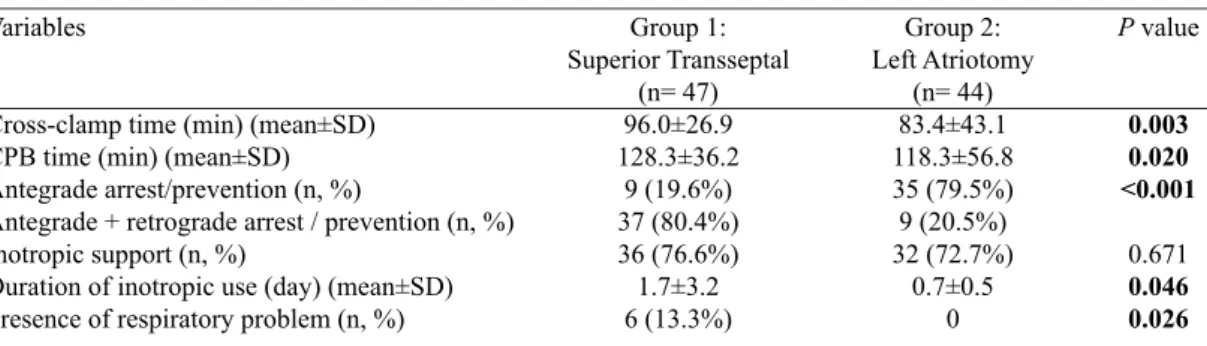 Table 1. Demographic and clinical characteristics of the patients.