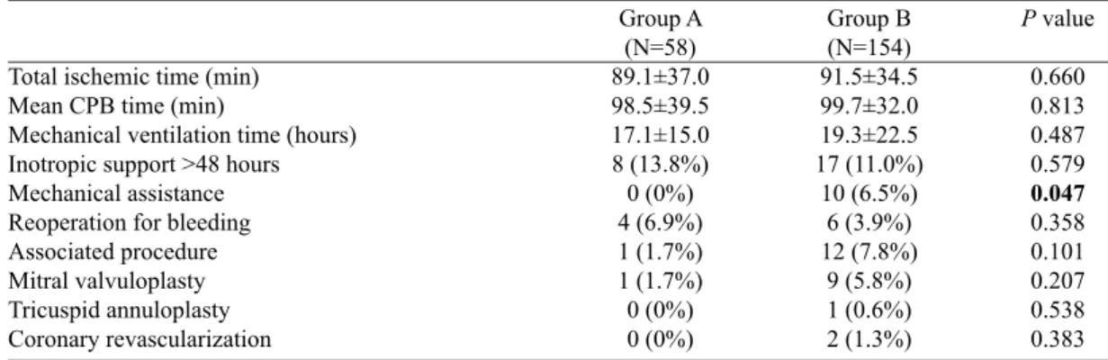 Table 3. Donor population data.