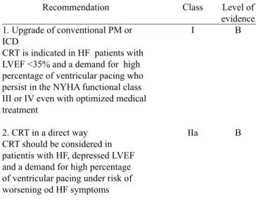 Table  2.  ESC  Guidelines  –  Recommendations  for  cardiac  resynchronizatin therapy directly or upgrade from a conventional  pacing system in patients with heart failure and formal indication  for cardiac pacing therapy.