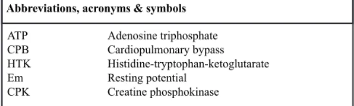 Fig. 1 - Schematic of the metabolic pathways of hyperkalemic  cardioplegia harmful to myocytes