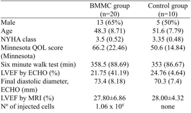Table 1. Baseline patients characteristics.