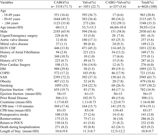 Table 1. General Patient's Characteristics.