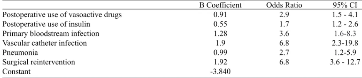 Table 8. Variables associated with evolution in the logistic regression analysis.