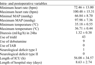 Table 2. Intraoperative variables Intraoperative variables