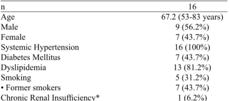 Table 1. Demographical Characteristics of the analyzed patients.