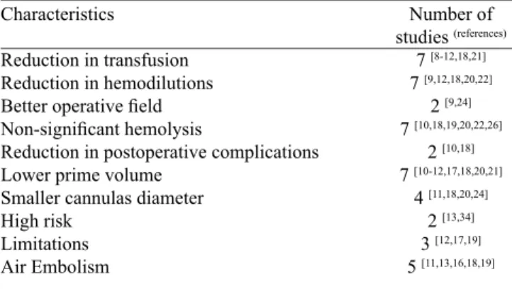 Table 1. Overview of randomized studies that examined the use of  vacuum assisted drainage.