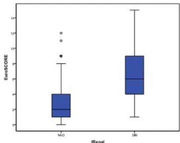 Fig. 3 – Graph of the ROC curve for RTI Fig. 4 – Comparative Box-plot of EuroSCORE according to DDRFRBCCV 44205-1554DOI: 10.5935/1678-9741.20140005e