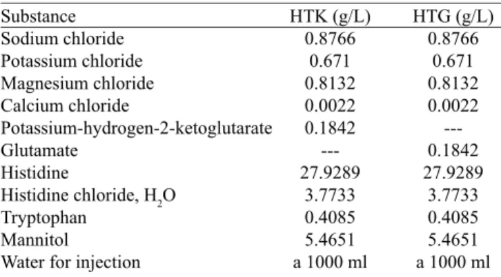 Table 2. List of antibodies used.