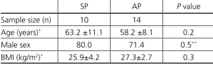 Table 2. Comparison of maximum distance walked and mean difference in the pre e post-intervention in the intra-group (line) and  inter-group (column)