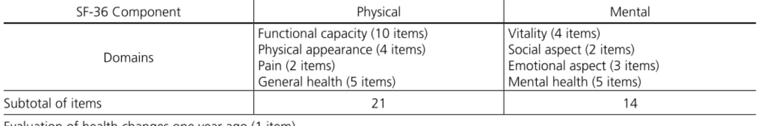 Table 1. Component SF-36.