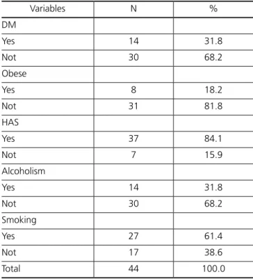 Table 4 showed a statistically significant increase (P<0.05)  the average of the SF-36 scores between pre and post-surgical  periods (three and six months) for the domains: functional  capacity, pain, general health, vitality and emotional aspect
