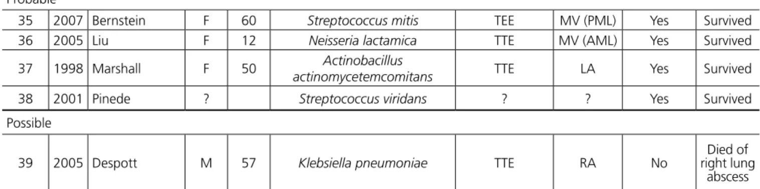 Table 2. Risk factors.